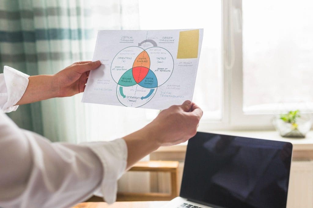venn diagrams in business