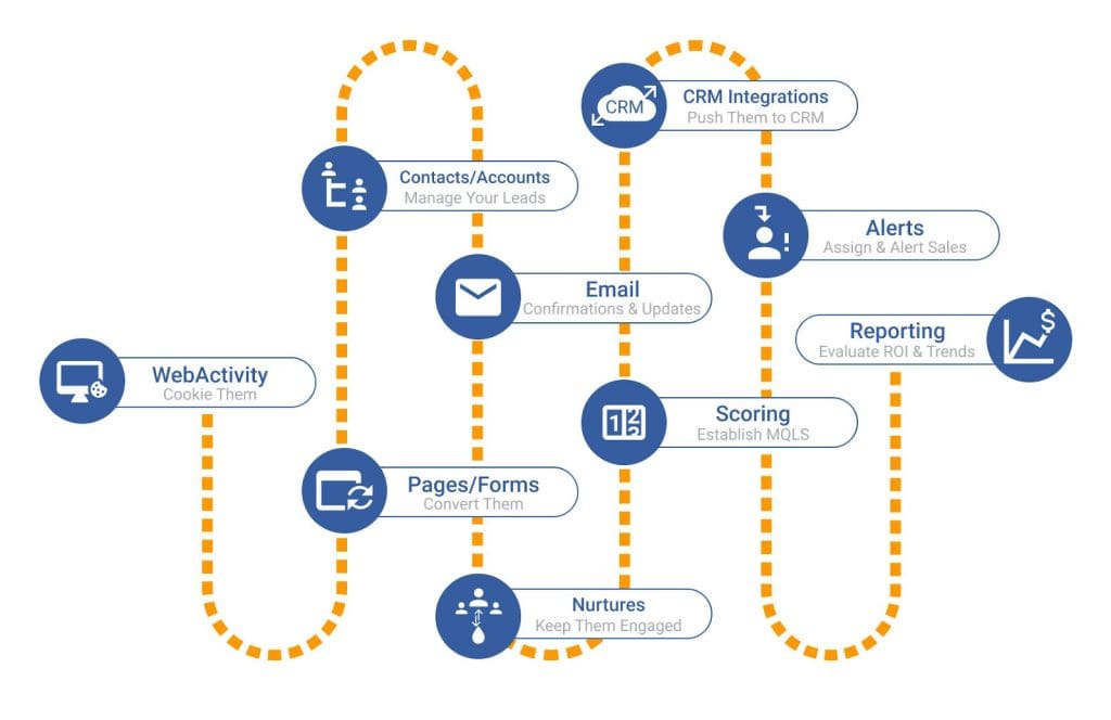 automation to enhance efficiency