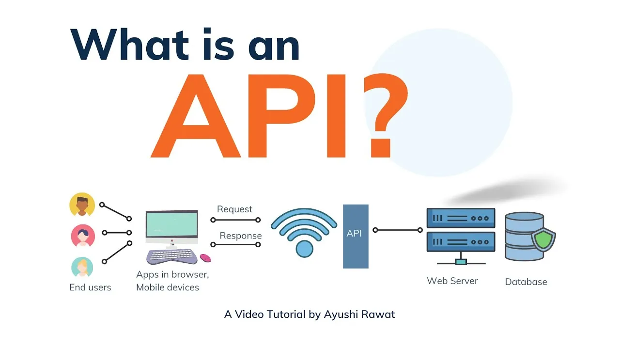 api design