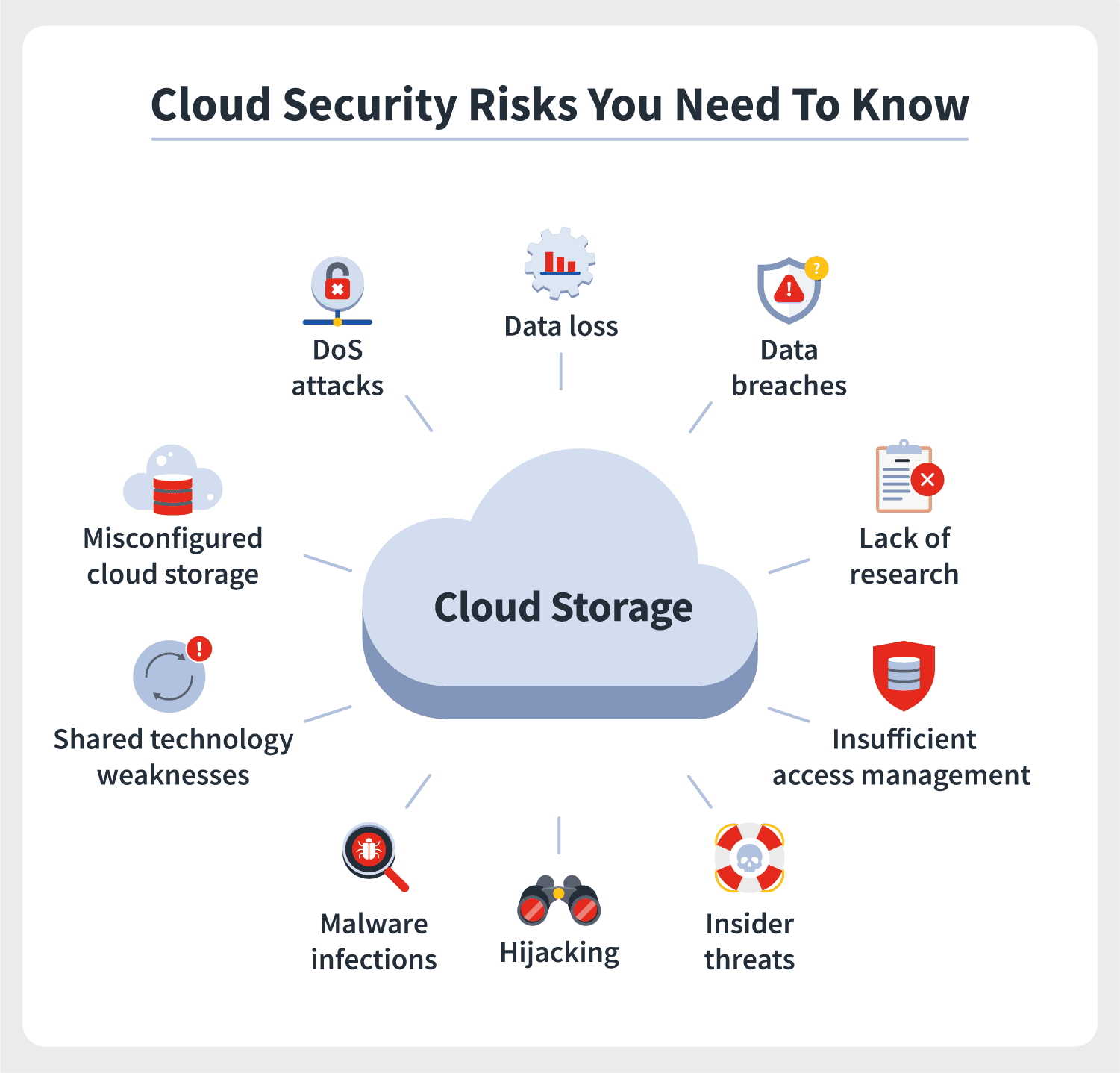 secure cloud storage
