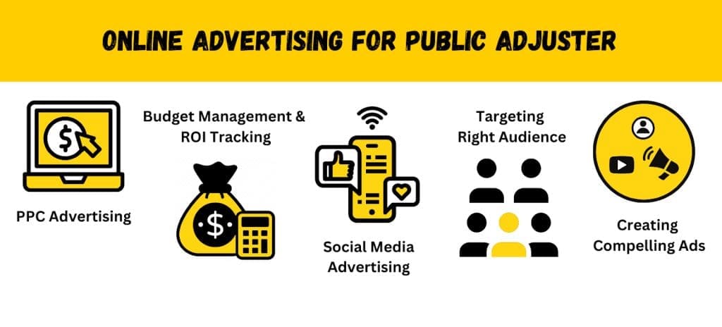 online advertising
