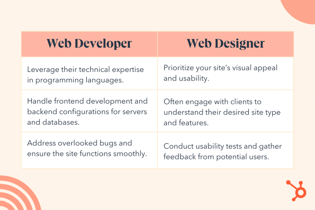 website designers versus developers