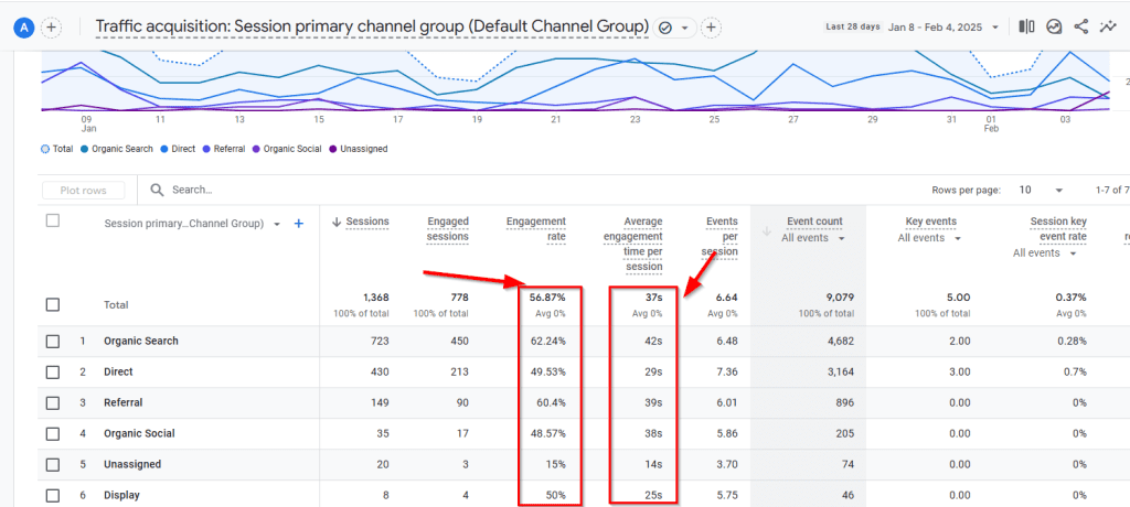 google analytics