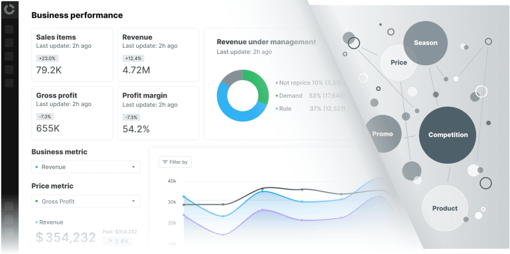price monitoring