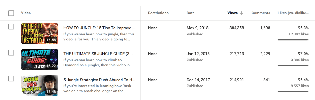 Youtube seo generates results