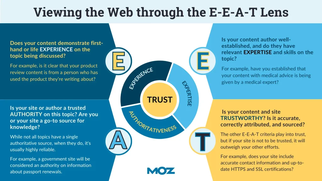 how to gain e-e-a-t